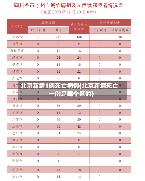 北京新增1例死亡病例(北京新增死亡一例是哪个区的)