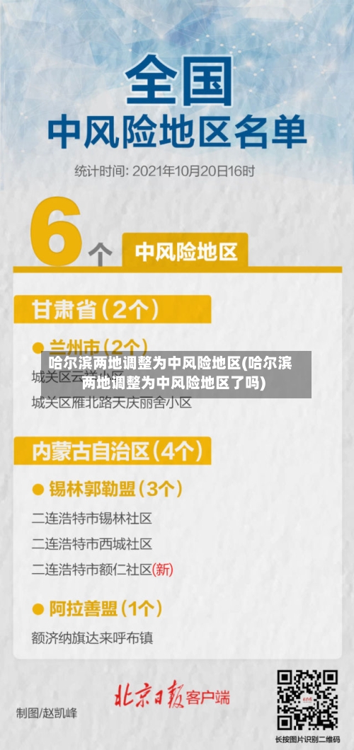 哈尔滨两地调整为中风险地区(哈尔滨两地调整为中风险地区了吗)