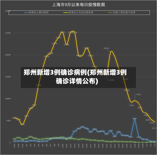 郑州新增3例确诊病例(郑州新增3例确诊详情公布)-第2张图片