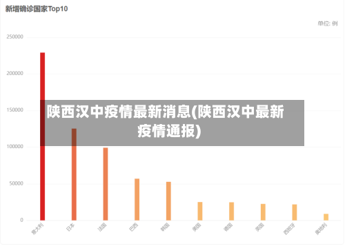 陕西汉中疫情最新消息(陕西汉中最新疫情通报)