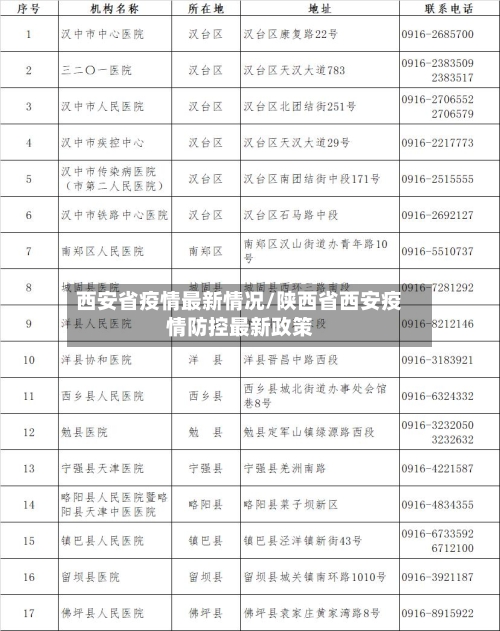 西安省疫情最新情况/陕西省西安疫情防控最新政策