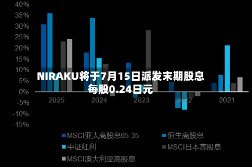 NIRAKU将于7月15日派发末期股息每股0.24日元