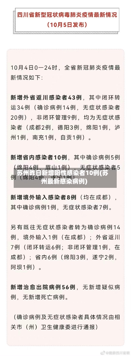 苏州昨日新增阳性感染者10例(苏州最新感染病例)