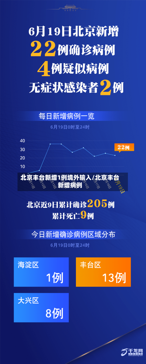北京丰台新增1例境外输入/北京丰台新增病例-第3张图片