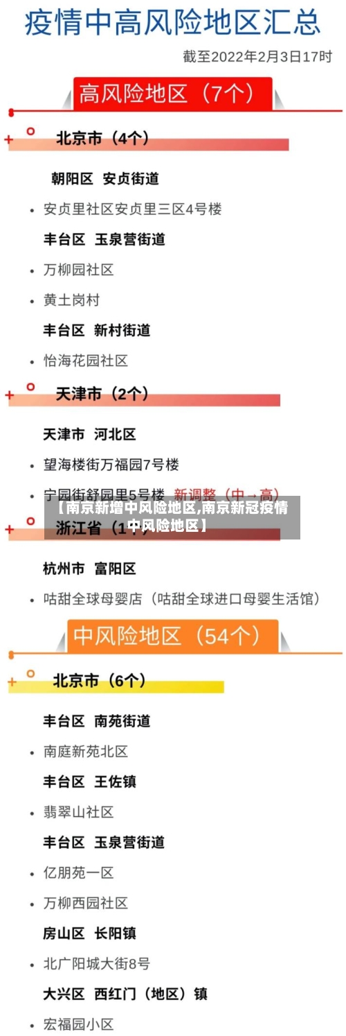 【南京新增中风险地区,南京新冠疫情中风险地区】-第2张图片