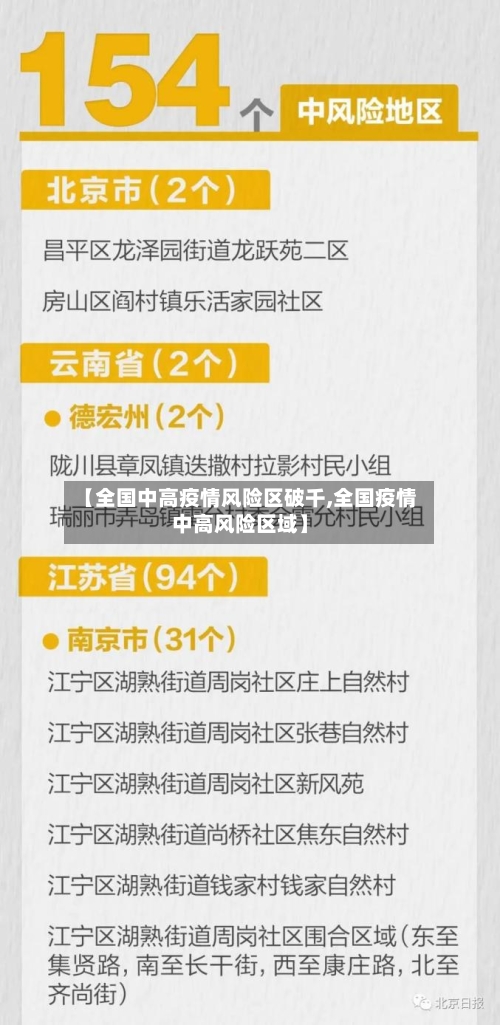 【全国中高疫情风险区破千,全国疫情中高风险区域】