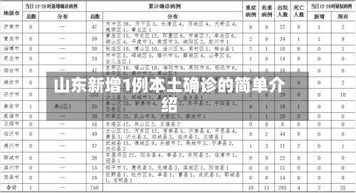 山东新增1例本土确诊的简单介绍