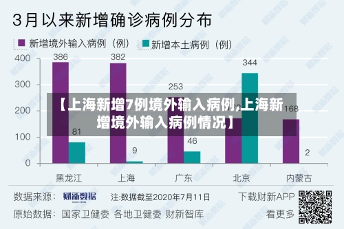 【上海新增7例境外输入病例,上海新增境外输入病例情况】