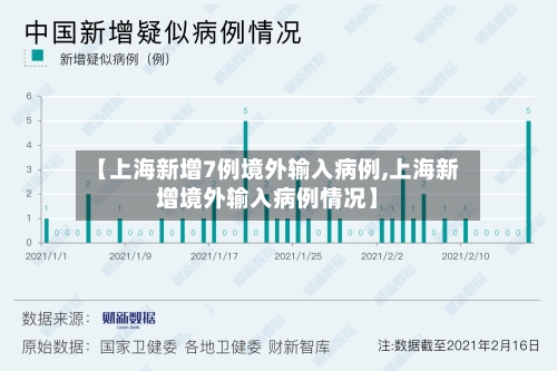 【上海新增7例境外输入病例,上海新增境外输入病例情况】-第3张图片