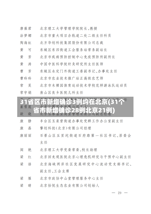31省区市新增确诊3例均在北京(31个省市新增确诊28例北京21例)-第2张图片