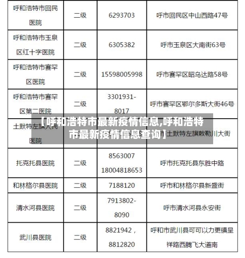 【呼和浩特市最新疫情信息,呼和浩特市最新疫情信息查询】-第2张图片