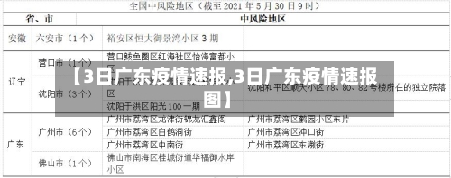 【3日广东疫情速报,3日广东疫情速报图】