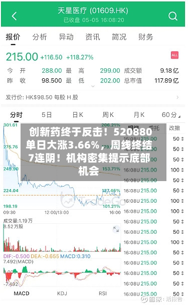 创新药终于反击！520880单日大涨3.66%，周线终结7连阴！机构密集提示底部机会