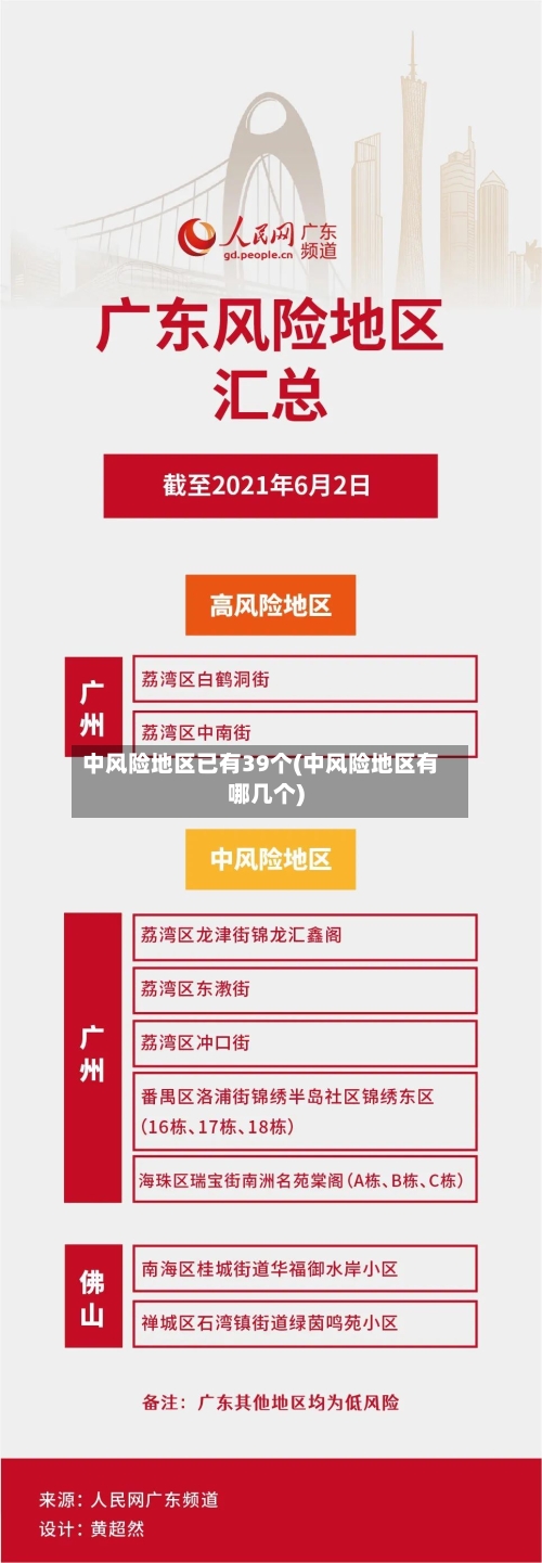 中风险地区已有39个(中风险地区有哪几个)