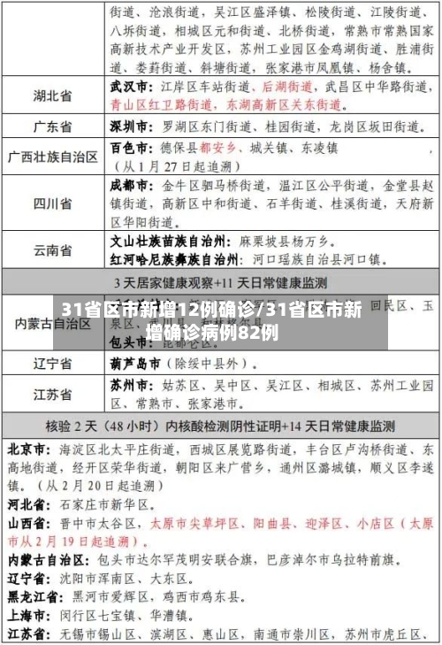 31省区市新增12例确诊/31省区市新增确诊病例82例-第2张图片