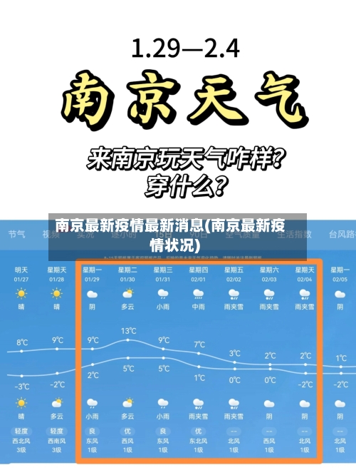 南京最新疫情最新消息(南京最新疫情状况)-第2张图片