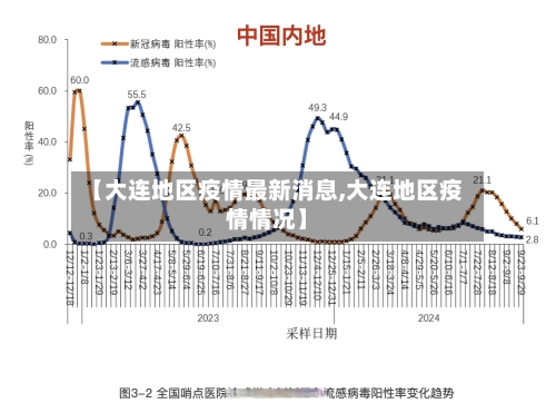 【大连地区疫情最新消息,大连地区疫情情况】