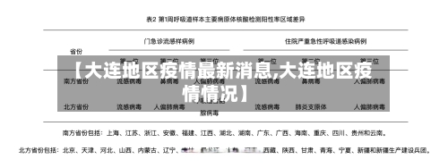 【大连地区疫情最新消息,大连地区疫情情况】-第2张图片