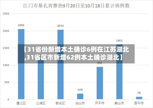 【31省份新增本土确诊6例在江苏湖北,31省区市新增62例本土确诊湖北】-第2张图片