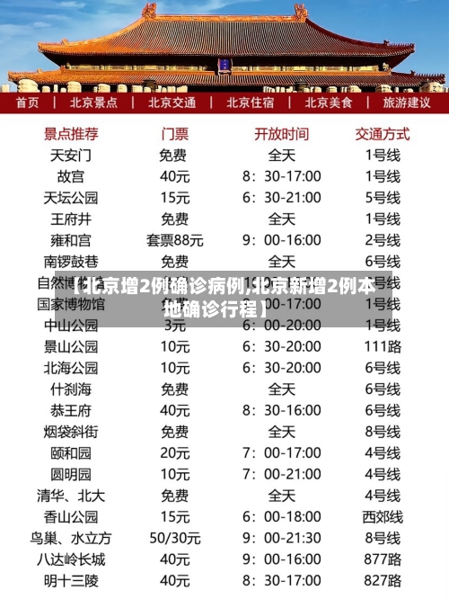 【北京增2例确诊病例,北京新增2例本地确诊行程】