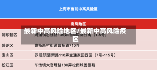 最新中高风险地区/最新中高风险疫区-第2张图片