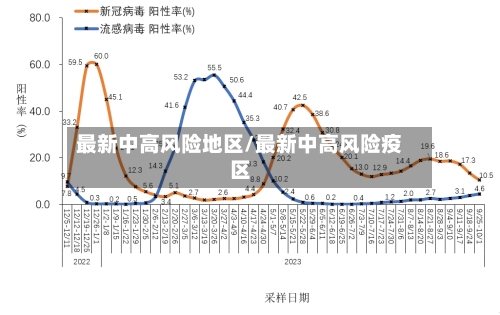 最新中高风险地区/最新中高风险疫区-第3张图片