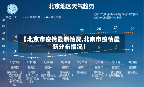 【北京市疫情最新情况,北京市疫情最新分布情况】