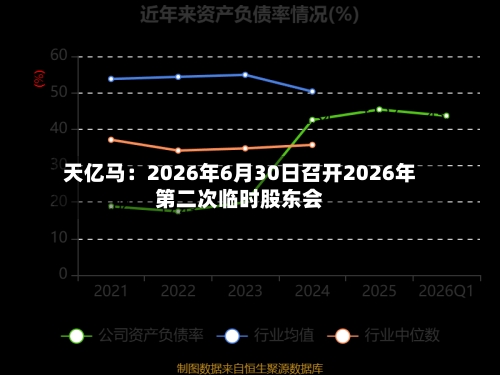 天亿马：2026年6月30日召开2026年第二次临时股东会