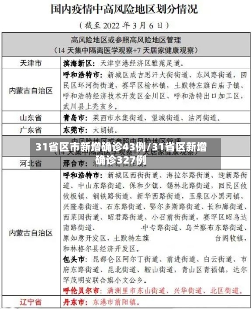 31省区市新增确诊43例/31省区新增确诊327例-第2张图片