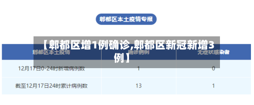 【郫都区增1例确诊,郫都区新冠新增3例】-第3张图片