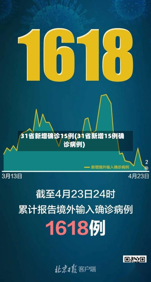 31省新增确诊15例(31省新增15例确诊病例)