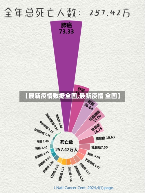 【最新疫情数据全国,最新疫情 全国】