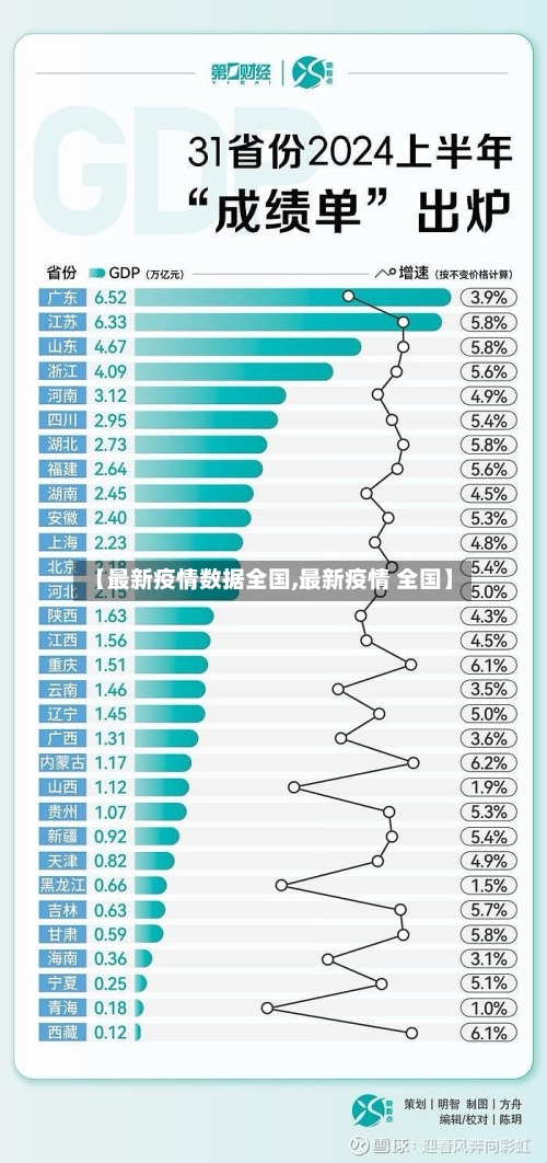 【最新疫情数据全国,最新疫情 全国】-第3张图片