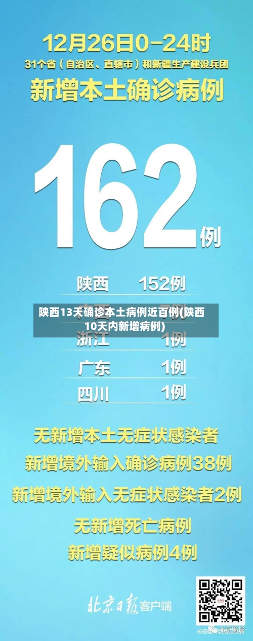 陕西13天确诊本土病例近百例(陕西10天内新增病例)-第2张图片