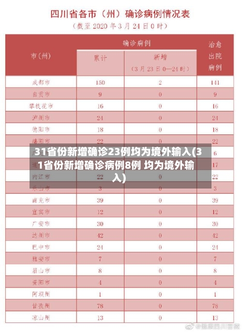 31省份新增确诊23例均为境外输入(31省份新增确诊病例8例 均为境外输入)-第2张图片