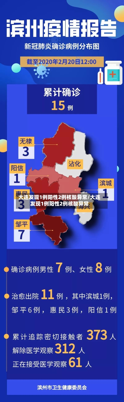 大连发现1例阳性2例核酸异常/大连发现1例阳性2例核酸异常-第3张图片