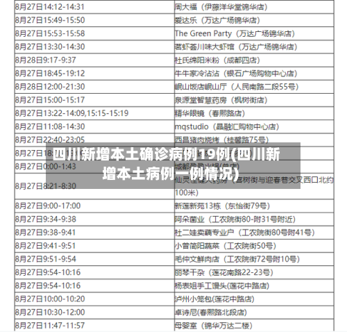 四川新增本土确诊病例19例(四川新增本土病例一例情况)