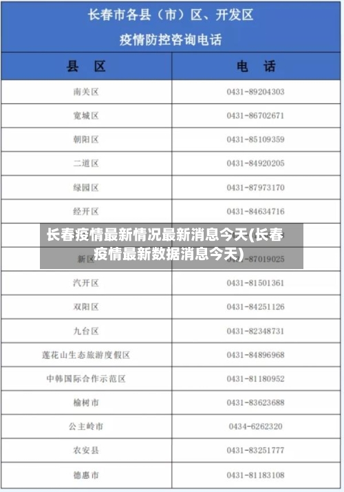 长春疫情最新情况最新消息今天(长春疫情最新数据消息今天)