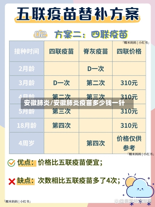 安徽肺炎/安徽肺炎疫苗多少钱一针
