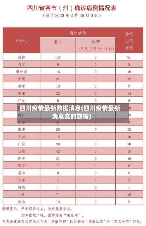 四川疫情最新数据消息(四川疫情最新消息实时数据)-第2张图片