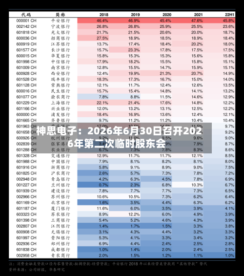 神思电子：2026年6月30日召开2026年第二次临时股东会