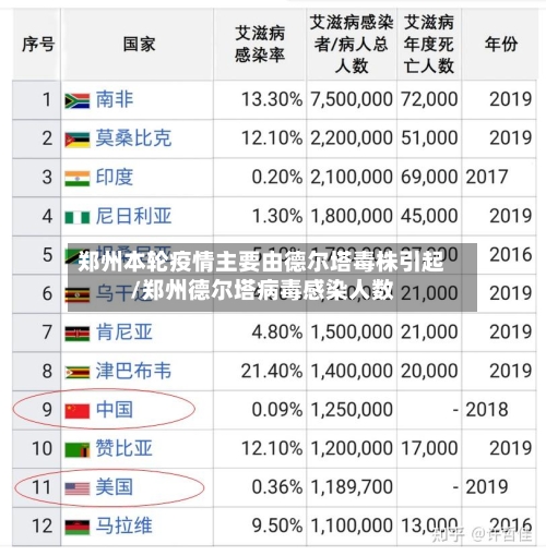 郑州本轮疫情主要由德尔塔毒株引起/郑州德尔塔病毒感染人数