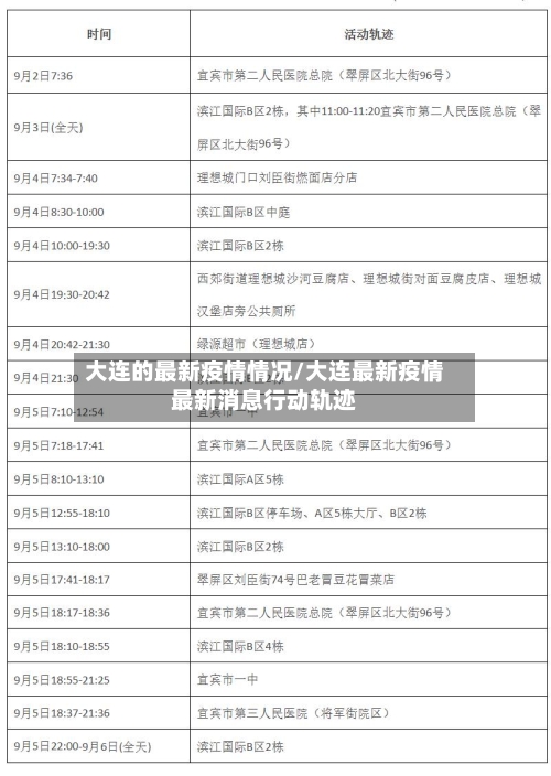 大连的最新疫情情况/大连最新疫情最新消息行动轨迹-第3张图片