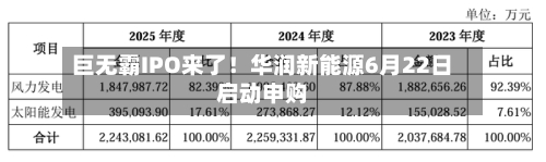 巨无霸IPO来了!华润新能源6月22日启动申购-第2张图片