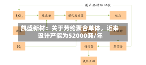 凯盛新材：关于芳纶聚合单体，近来设计产能为52000吨/年-第2张图片