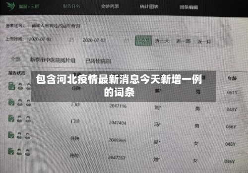 包含河北疫情最新消息今天新增一例的词条-第2张图片