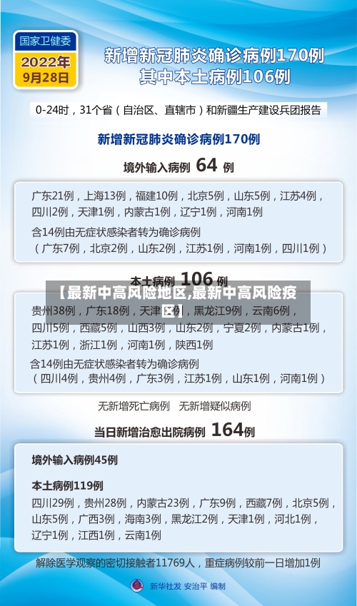 【最新中高风险地区,最新中高风险疫区】-第2张图片