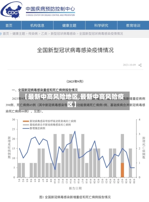 【最新中高风险地区,最新中高风险疫区】-第3张图片