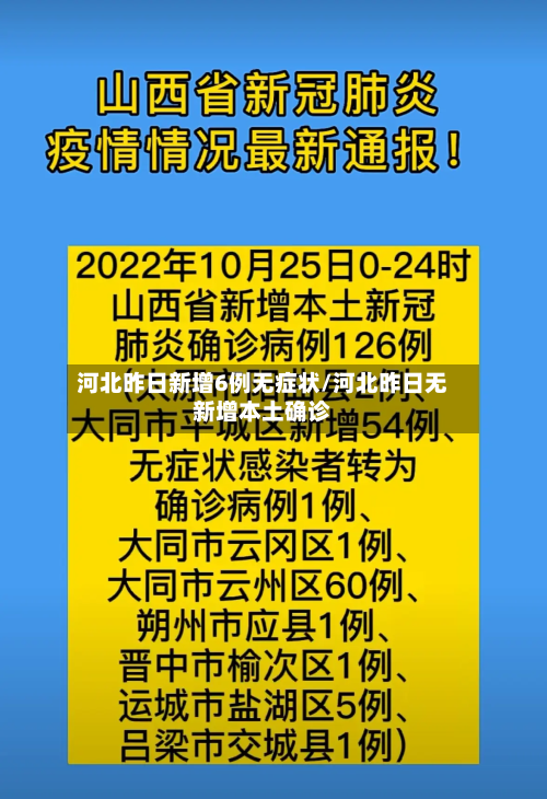 河北昨日新增6例无症状/河北昨日无新增本土确诊-第2张图片