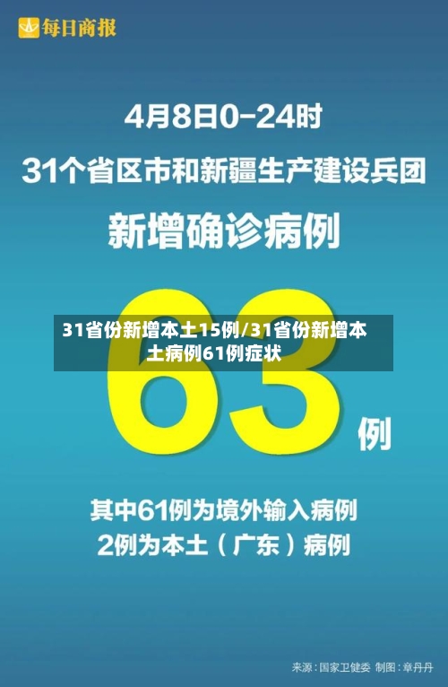 31省份新增本土15例/31省份新增本土病例61例症状-第3张图片